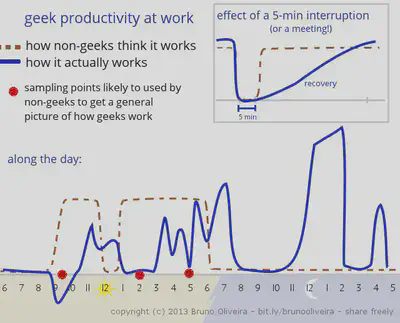 Geek productivity at work